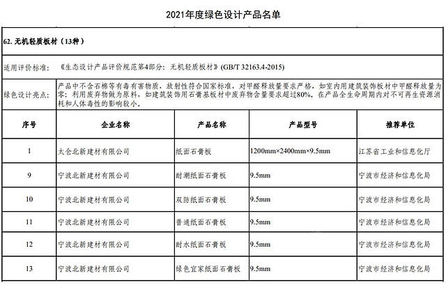 北新建材双厂入选国家级绿色工厂 绿色制造赋能建材行业高质量发展
